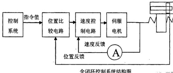 衡水蔡司衡水三坐标测量机