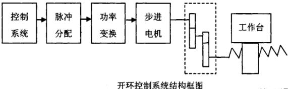 衡水蔡司衡水三坐标测量机